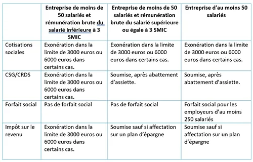 blog-centre-prime-de-partage-de-valeur-1