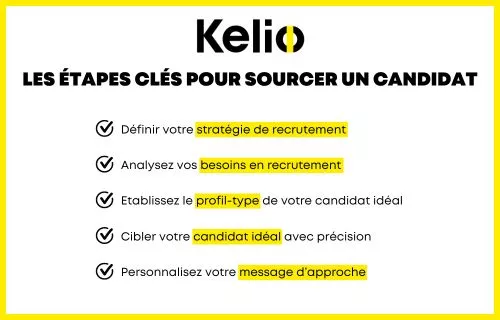 blog-centre-sourcing-recrutement-candidat