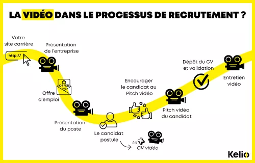 blog-centre-usages-recrutement-video