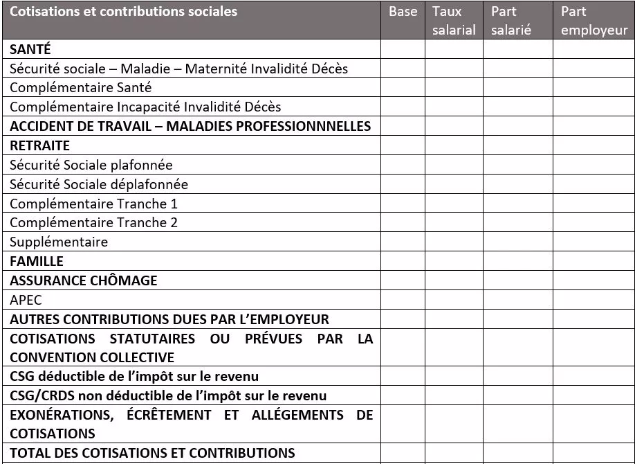 cotisations et contributions sociales