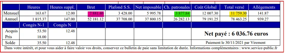 Cout reel un salarie