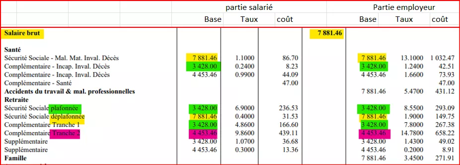 Exemple assiette cotisations