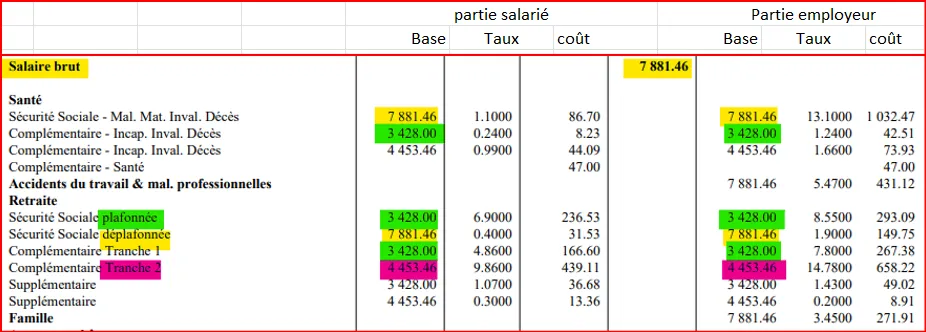 Exemple assiette cotisations
