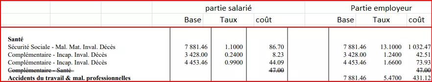 Exemple bulletin urssaf