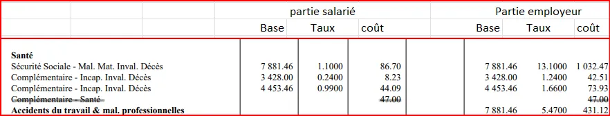 Exemple bulletin urssaf