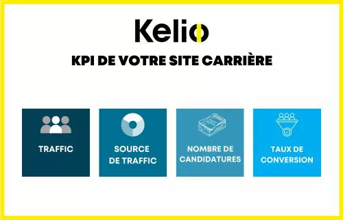 blog-image-centre-kpi-votre-site-carriere