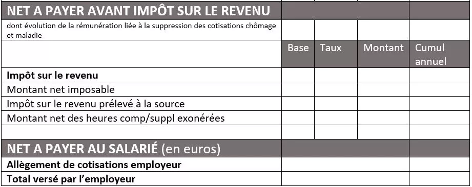 Net à payer