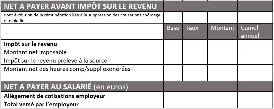 Net à payer