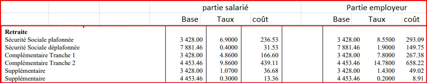 Retraite prevoyance mutuelle