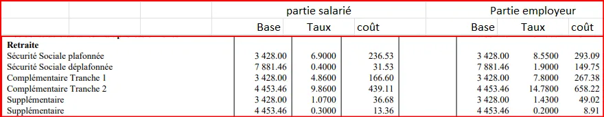 Retraite prevoyance mutuelle