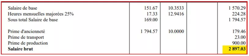 salaire brut