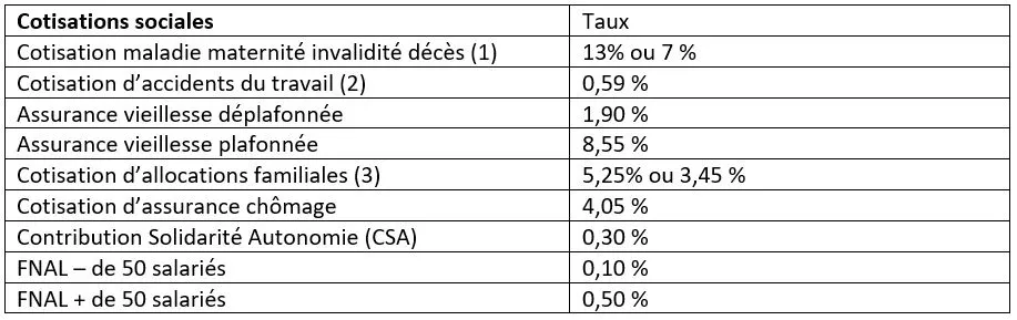 Tableau exoneration 2022