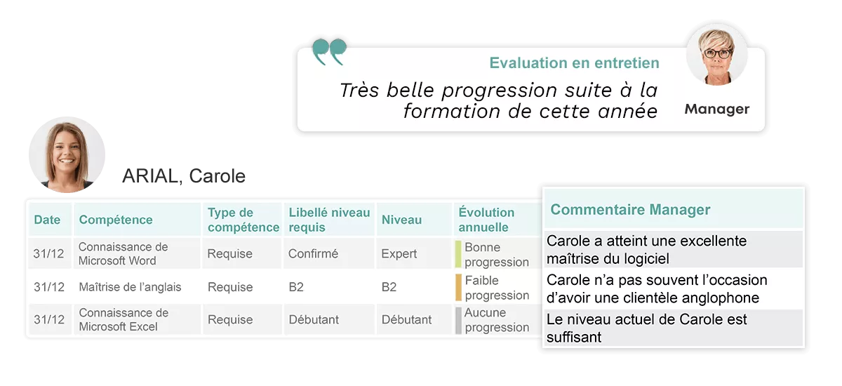 Tableau de suivi des compétences d'un salarié avec les commentaires du manager lors des entretiens annuels