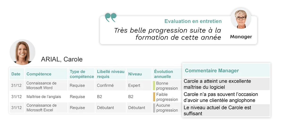 Tableau de suivi des compétences d'un salarié avec les commentaires du manager lors des entretiens annuels