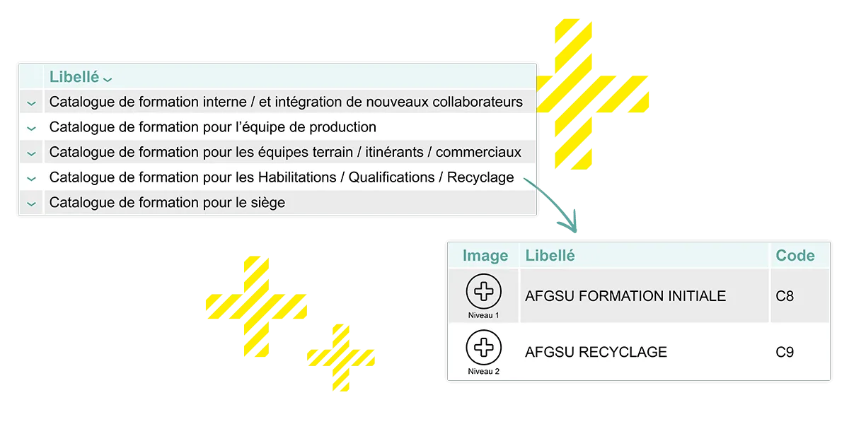 Widget présentant une liste de formation classée par catégories et nom de libellé