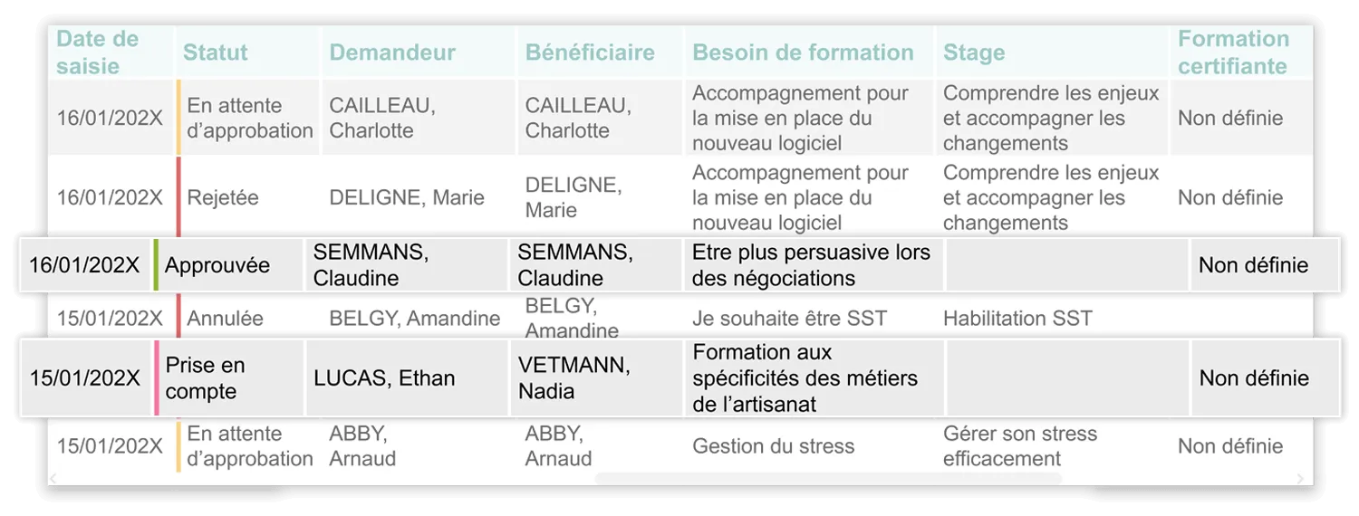 Tableau de bord de suivi des statuts de validations des formation 