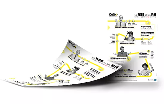 Infographie La RSE et les RH