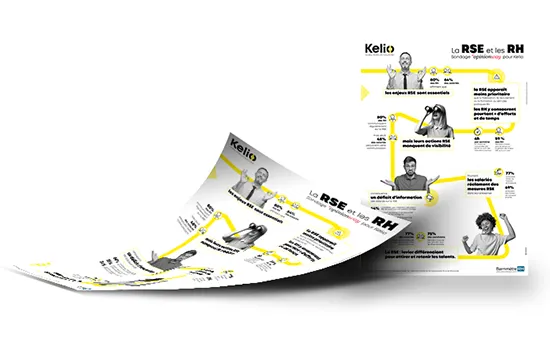 Infographie La RSE et les RH