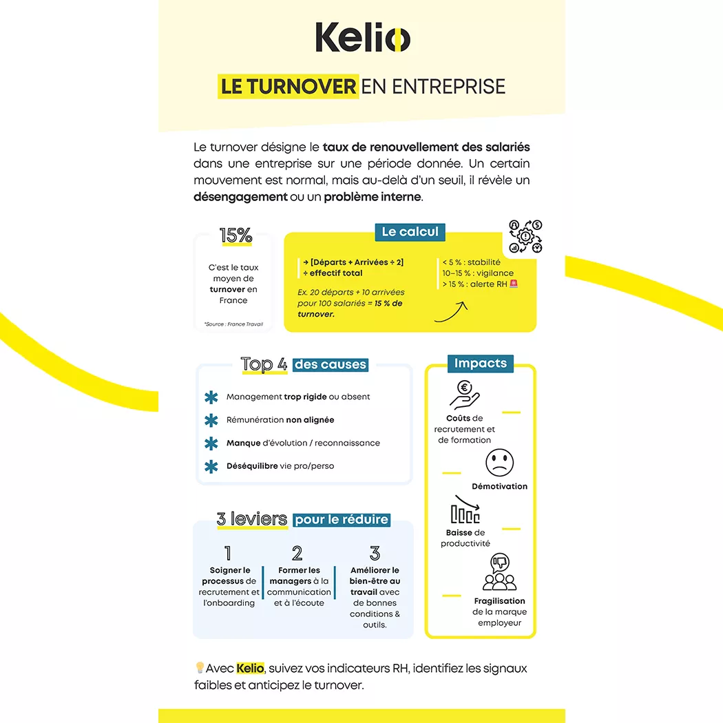 Turnover en entreprise 