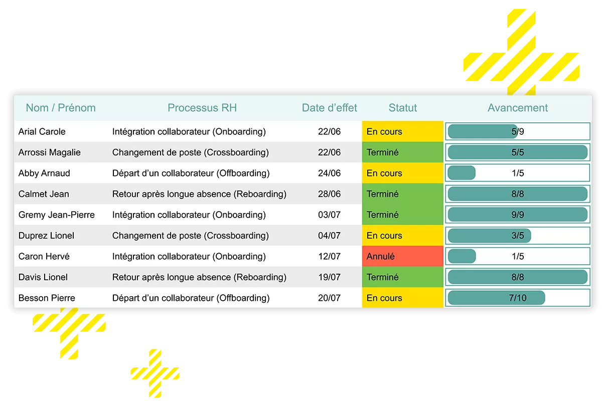 Standardisez l’expérience pour toutes vos implantations