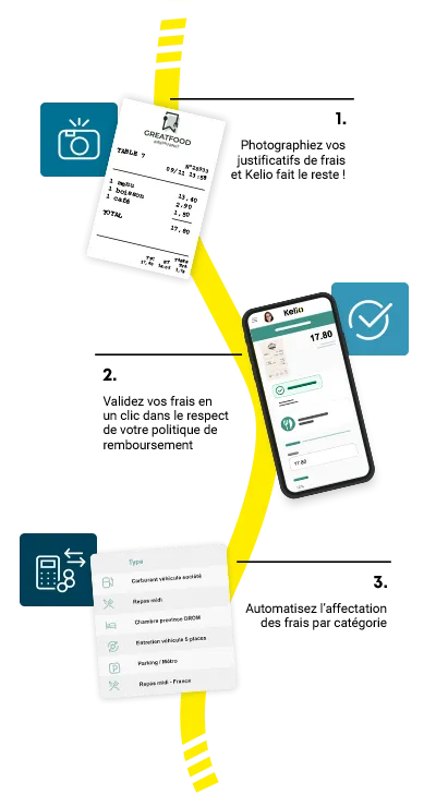 Kelio - Une gestion des notes de frais 100% optimisée