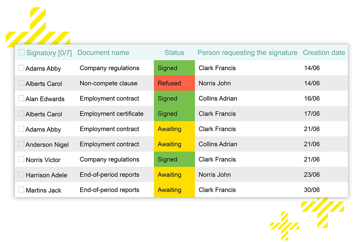 Detailed view of the Kelio dashboard showing the electronic signature status for each employee.