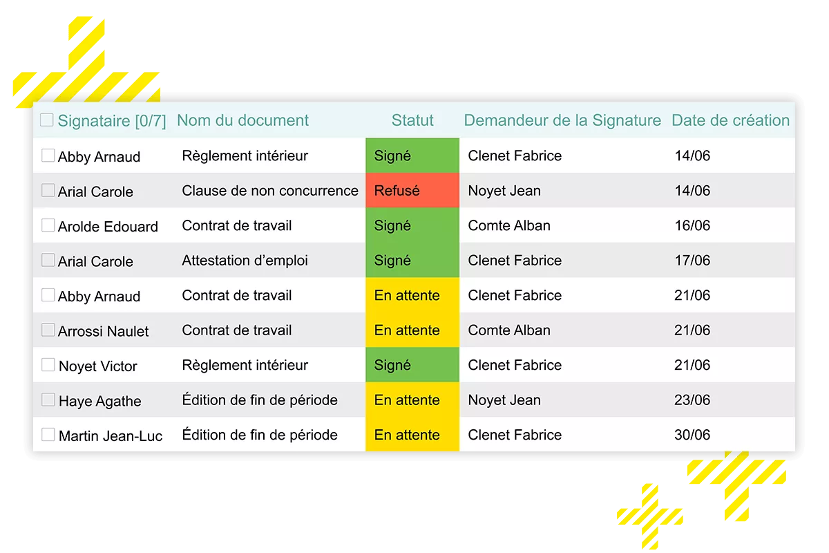 Vue détaillée du tableau de bord Kelio avec les statuts de signature électronique par collaborateur.