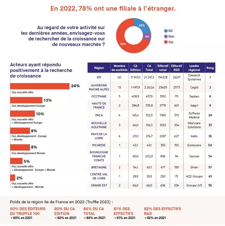 ruffle 100 classement 2023