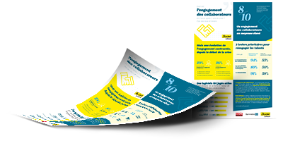 Infographie Engagement des collaborateurs