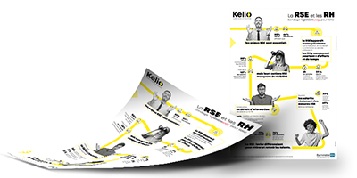 Infographie la RSE et les RH